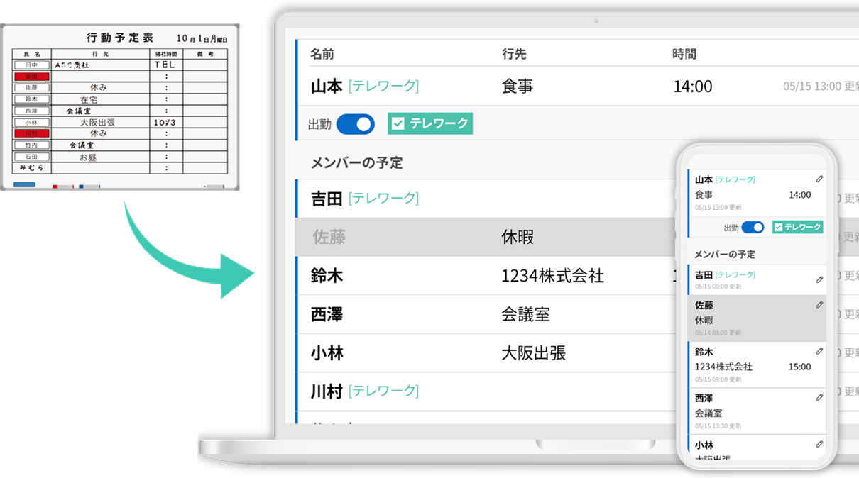 WeBoardのモックアップ