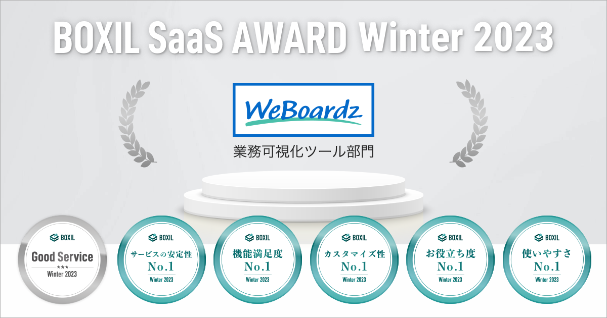 WeBoardzが「BOXIL SaaS AWARD Winter 2023」業務可視化ツール部門で受賞した6つの賞